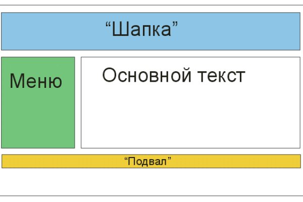 Кракен ссылки онлайн