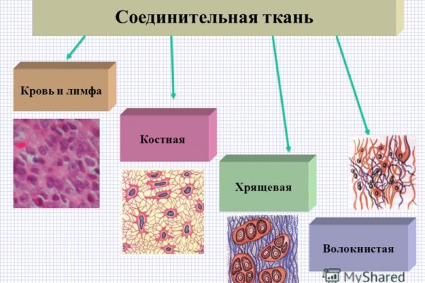 Кракен дарксайд 2025 ссылка