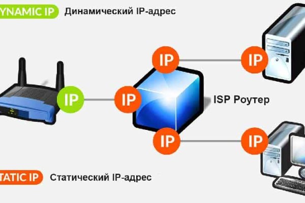 Кракен сайт продаж