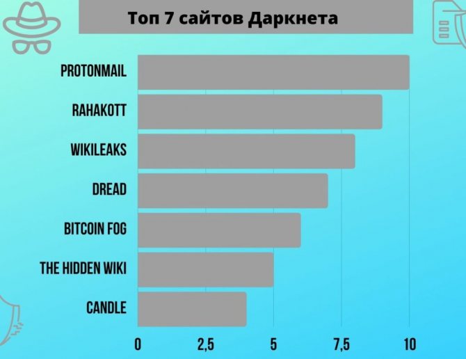 Ссылки на кракен маркетплейс